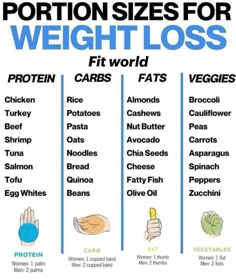 healthy weight loss diet and protein sizes for healthy weight loss 1200 Calorie Diet Meal Plans, Smoothies Vegan, Healthy High Protein Meals, Best Smoothie, High Protein Meals, Protein Diet, Portion Sizes, Protein Diets, Fatty Fish