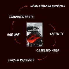 A pin that talks about tropes of annihilator. It has captivity, dark stalker romance, traumatic pasts, age gap, obsessed hero, forced proximity Tropes Romance, Luna Caine, Dark Fantasy Book, Book Tropes, Fiction Books To Read, Steamy Romance Books, Book Reading Journal, Dark Books