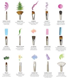 the different types of makeup brushes and their uses