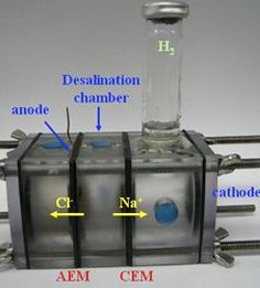 an experiment is shown with labeled parts labelled