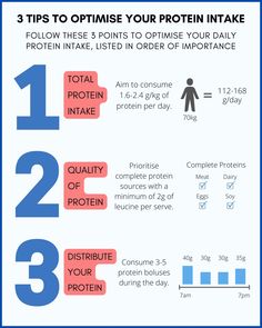 In order build muscle you need to comsume on average 2g of protein per kg body weight and consume enough calories to grow, but not too much.💪🍗🥦 Protein Intake For Muscle Growth, 7 Day Workout Plan, 7 Day Workout, Protein Ideas, Daily Protein Intake, Protein To Build Muscle, Protein Food, Protein Intake, Tired Of Trying