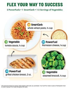 Meals For 2, Balanced Meal Plan, Sample Meal Plan, Fresh Groceries, Cookout Food, Grilling Chicken Breast