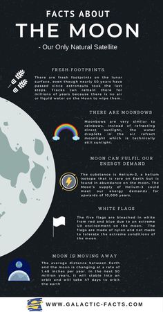 an info sheet with the moon and other things to see on it's side