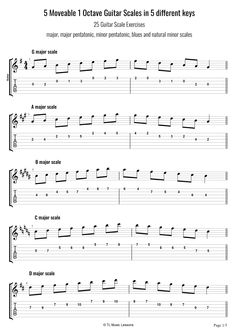 the guitar tab with notes for five more octave scales in 5 different key styles, including