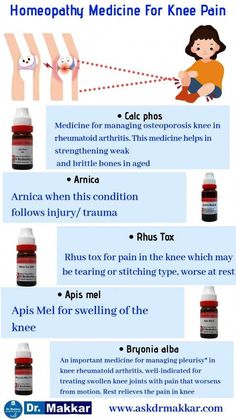 nerve pain remedies natural treatments Nerve Pain Remedies, Knee Pain Relief Remedies, Shoulder Anatomy, Vitamins For Nerves, Knee Strengthening, Nerve Pain Relief, Sciatic Nerve Pain