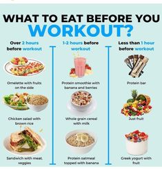 what to eat before you workout? info on the right side, with pictures of different foods