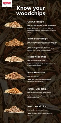 an advertisement for wood chips with the words know your woodchips written in it