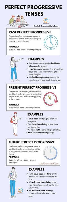 Perfect Progressive or Perfect Continuous Tenses Teaching Spelling Rules, English Grammar Book, Teaching Spelling, English Language Learning Grammar, Learn English Grammar, Present Perfect