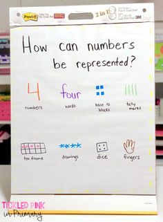 a sign that says how can numbers be represented in four different ways? with pictures on it