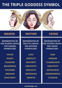 the triple goddess symbols are shown in this graphic style, which includes three different types of women's heads