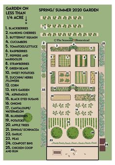 a garden map with the names and numbers