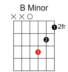 the b minor guitar chords are highlighted in red