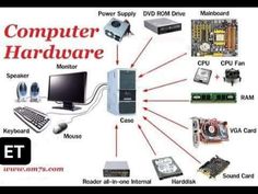 computer hardware diagram with various components labeled