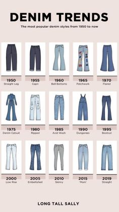 the denim trend from 1970 to 2013 is shown in blue and white, with different types of jeans