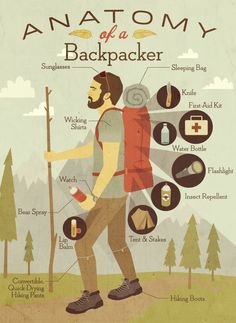 the anatomy of a backpacker