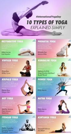 an info sheet showing the different types of yoga poses and their benefits in each body