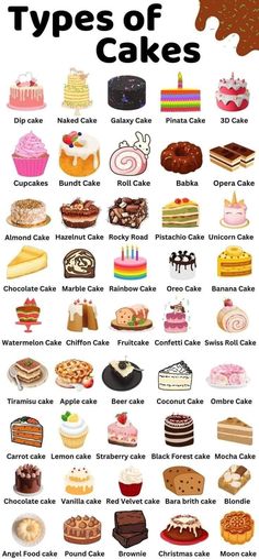 different types of cakes are shown in this poster, with the names and pictures below