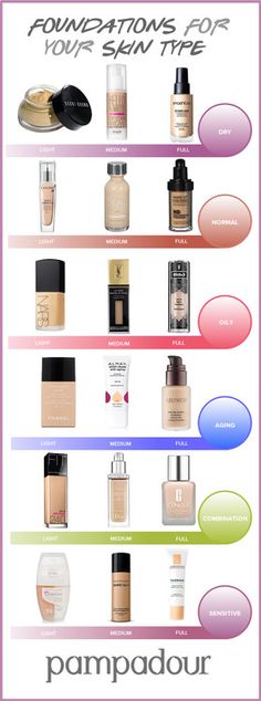 Find your PERFECT foundation with this guide! http://blog.pampadour.com/foundation-different-skin-types/ Makeup Tutorial Foundation, Make Up Tutorials, Beauty Make-up, Makeup Guide, Image Skincare, Foundation Makeup, Perfect Foundation, Drugstore Makeup, Love Makeup