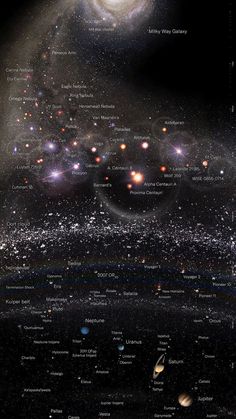 the solar system with all its planets and their names on it, including one large star