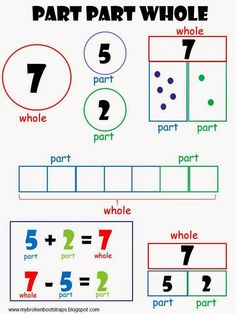 printable worksheet for kids to learn how to read the number seven and 7