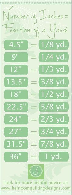 the number of inches in each yard