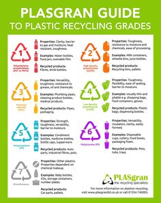 a poster with instructions on how to recycle in the recycling zone and what you can do about it