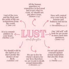 a pink poster with the words lust written in different languages and arrows pointing to each other