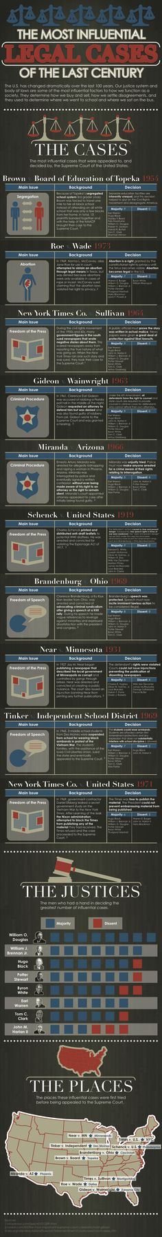 an info sheet showing the different types of aircrafts in each country's air force