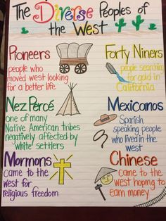 a poster with different types of people and places in the west written on it's side