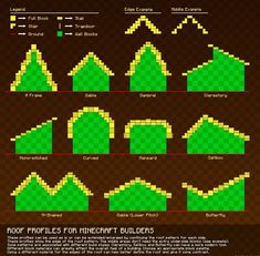 an info sheet showing how to use pixeles in the game, including different shapes and sizes