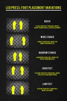 the info sheet shows how to use led foot placement variations