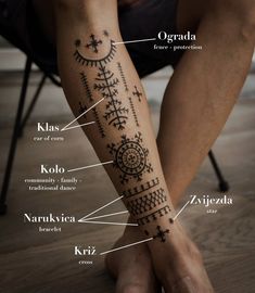 a person with a tattoo on their arm and some words below it that describe the different parts