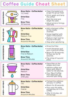 coffee guide with instructions for how to use it