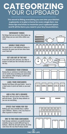 a poster with instructions on how to use the kitchen utensils and other items