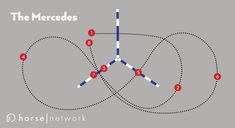 the merceds diagram showing how to use them in order to make it easier for people to see what they are doing