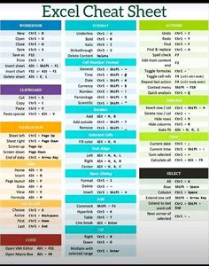 an excel chart with different colors and numbers on it, including the words excel sheet