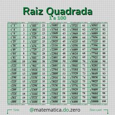 an image of a table with numbers and times for each item in the spanish language