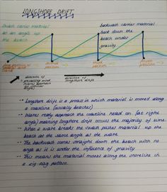 a piece of paper with writing on it and an image of a line graph in the middle