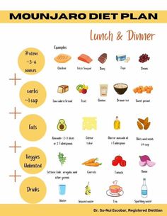 Mounjaro Diet, Low Calorie Bread, Fruit Calories, 1200 Calorie Diet Meal Plans, Oatmeal With Fruit, Balanced Meal Plan, What Can I Eat, Starchy Vegetables, Best Diet