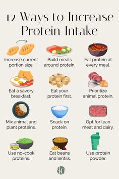 Whether you want to eat a more balanced diet, build muscle, or lose weight, here are some easy ways to increase your protein intake with protein-rich foods. Food To Gain Muscle, Protein Intake, Protein Rich Foods, Yogurt Bowl, Healthy Diet Plans, Food Facts, Protein Snacks