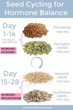 How to Use Seed Cycling for Hormone Balance - Superfood Sanctuary #NaturalRemediesForCough #RawGarlicBenefitsNaturalAntibiotics Seed Cycling, Food Health Benefits, Hormone Balance