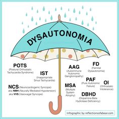 Ehlers Danlos Syndrome, Autoimmune Disorder