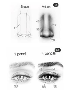 how to draw an eye step by step