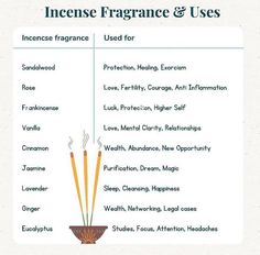 Incense For Witches, Witch Insence Guide, Best Insence For Cleansing, Inscents Burning Meaning, Jasmine Incense Benefits, Insence Burning Meaning, Nag Champa Incense Meaning, Incense Correspondence, Chaotic Witch