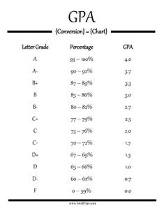 the table shows the number and type of letters used in this text, which are written on