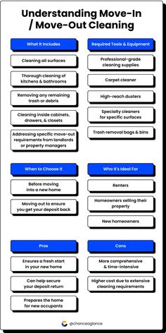 a diagram showing the steps to understand moving