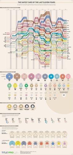 the world's most famous movies infographical poster by mark taylor, via flickon com