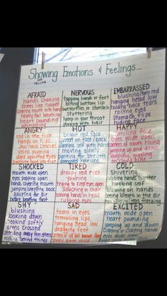 a poster with words written on it that read, showing emotions feelings and feelings in different languages