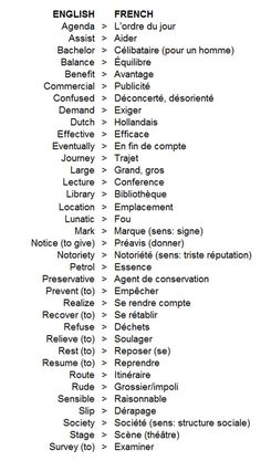 the english and french words are shown in this table listing each word as an individual language