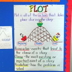 a bulletin board with writing on it that says plot plot is all of the action that takes place during the story